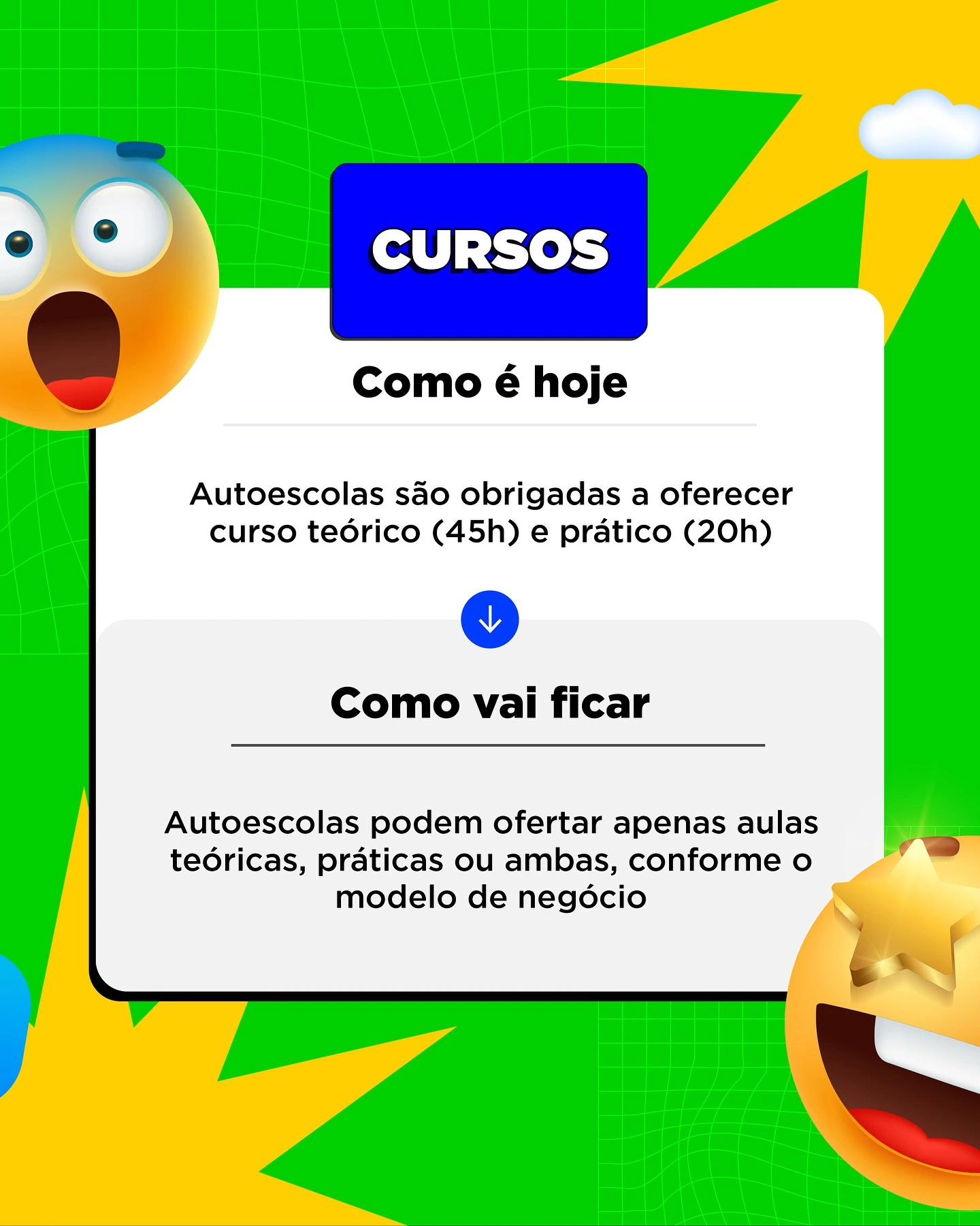 Carga horária dos cursos